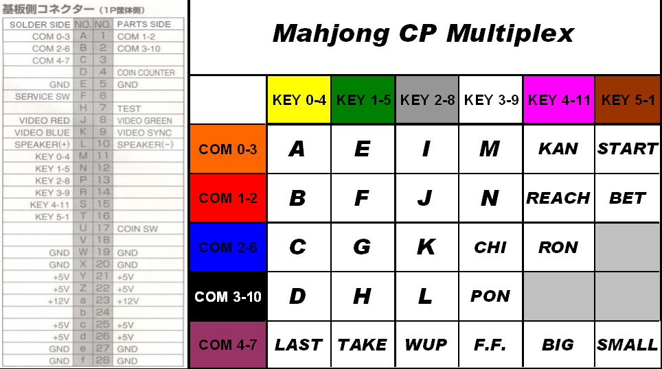 Mahjong Multiplex & Pinout blk.PNG