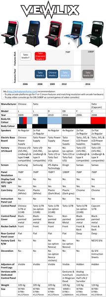 File:Taito Vewlix.jpg