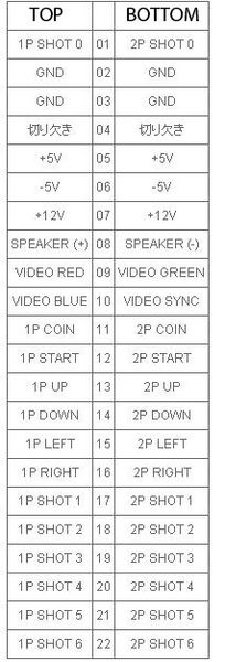 File:Sigma Pinout 1.jpg