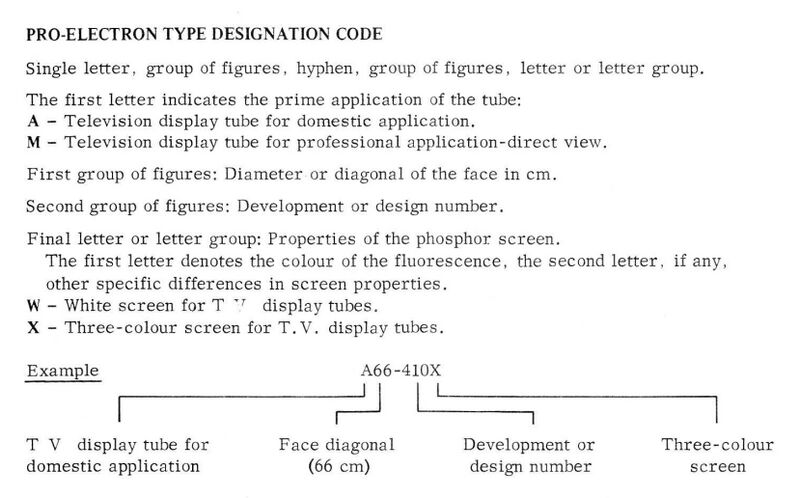 File:Pro Electron.jpg